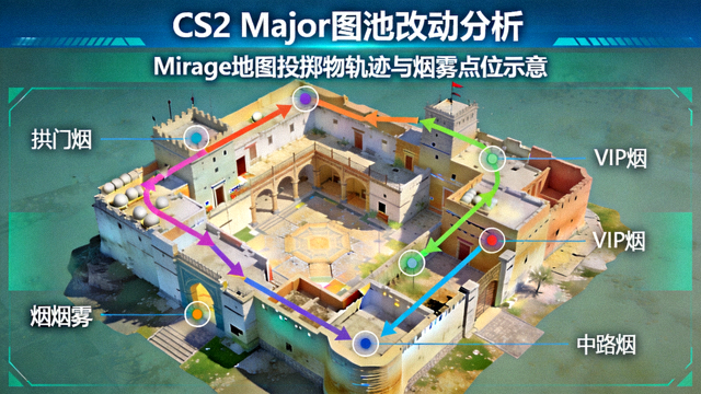 CS2 Major图池改动分析封面，Mirage地图投掷物轨迹与烟雾点位示意