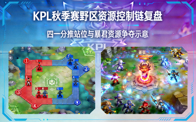KPL秋季赛野区资源控制链复盘封面，四一分推站位与暴君资源争夺示意
