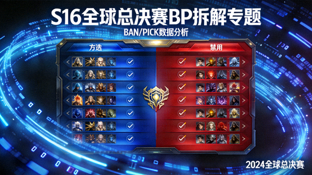 S16全球总决赛BP拆解专题封面，双方战队英雄禁选界面与蓝色霓虹数据线条