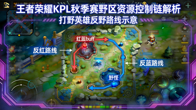 王者荣耀KPL秋季赛野区资源控制链解析封面，打野英雄反野路线示意