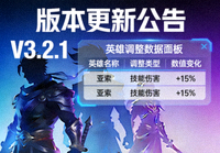 游戏版本更新公告资讯缩略图，版本号与英雄调整数据面板